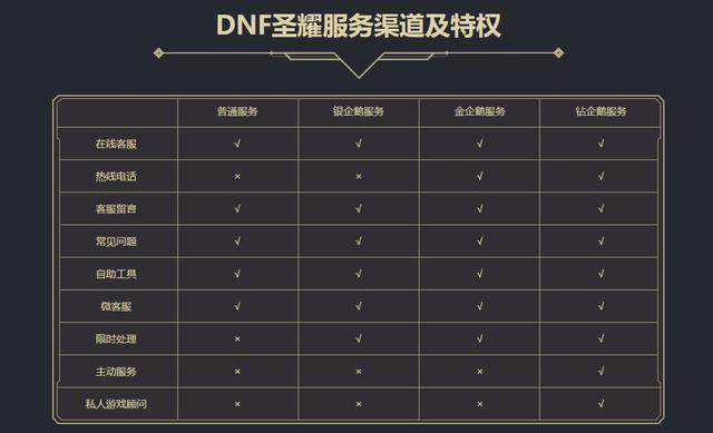 DNF发布网数据怎么搭配